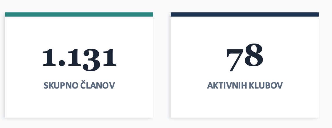 Analiza članstva ZRS 2025