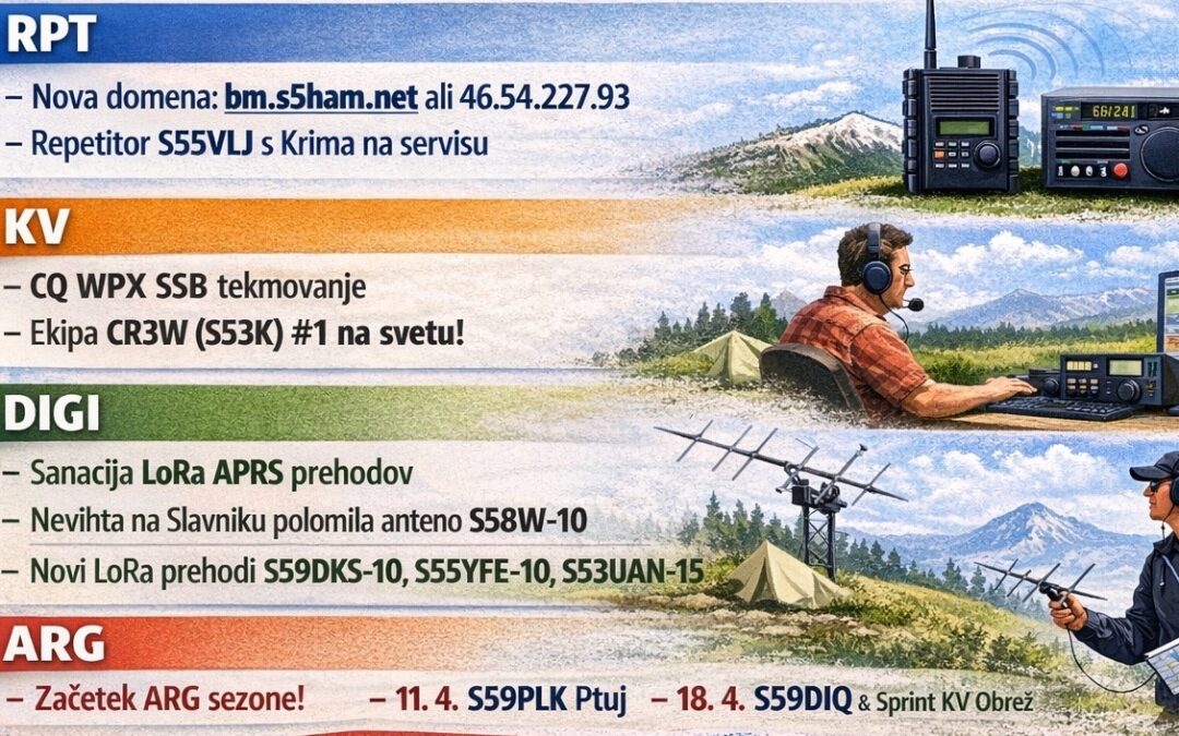 Informacije SKED ZRS 08.04.2026