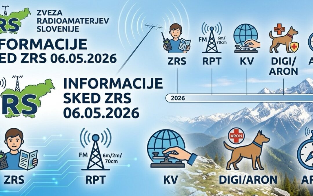 Informacije SKED ZRS 06.05.2026