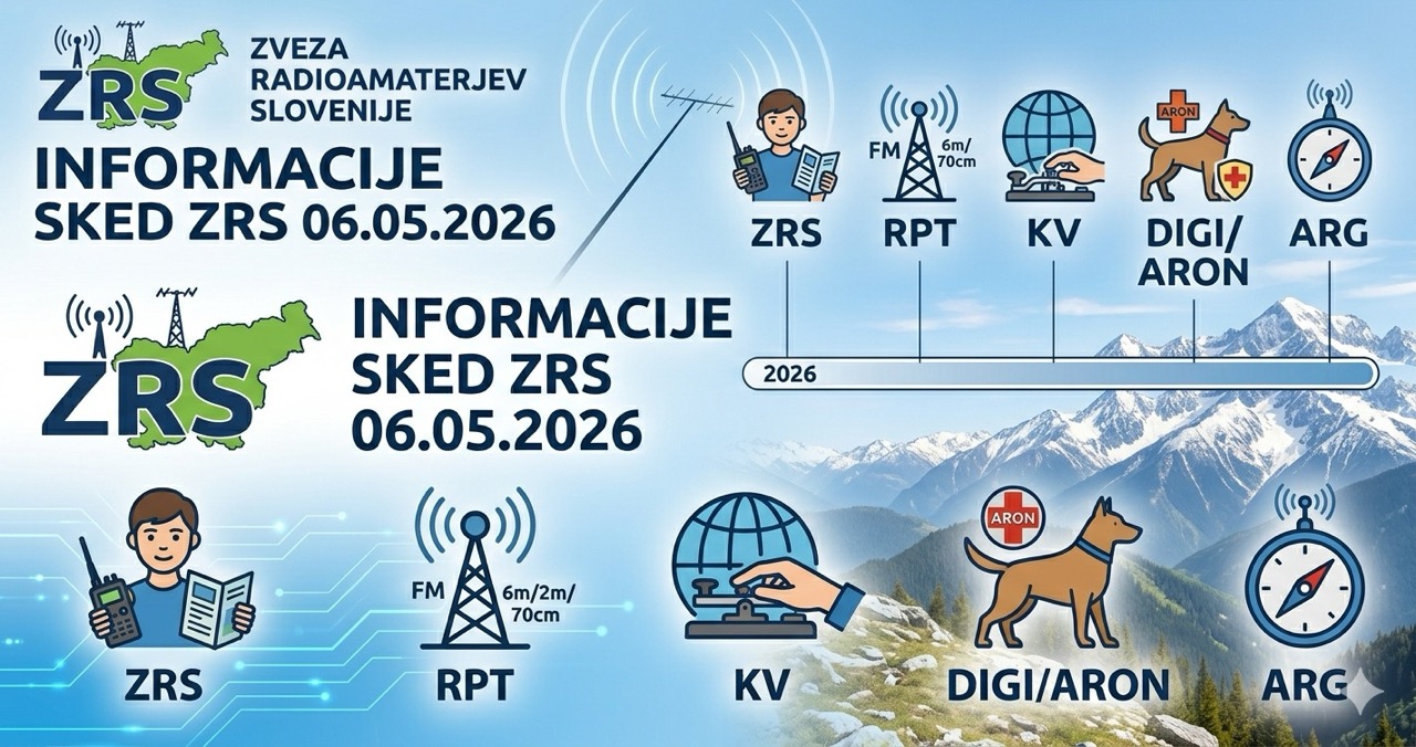 Informacije SKED ZRS 06.05.2026