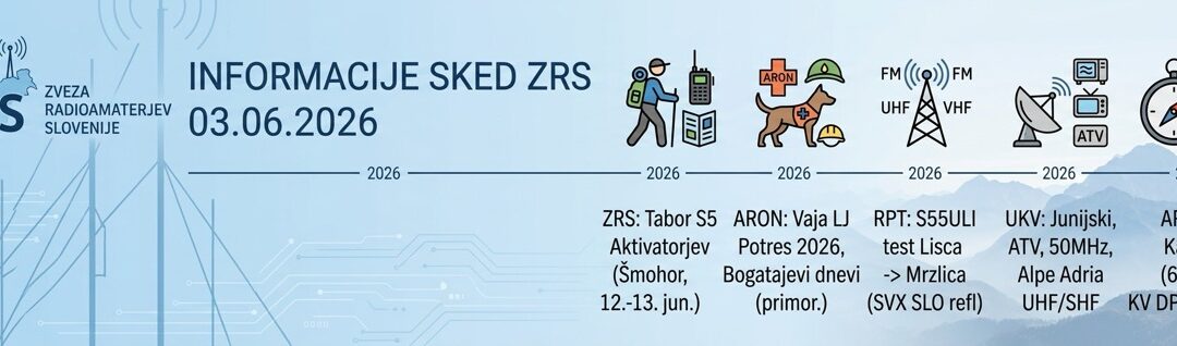 Informacije SKED ZRS 03.06.2026