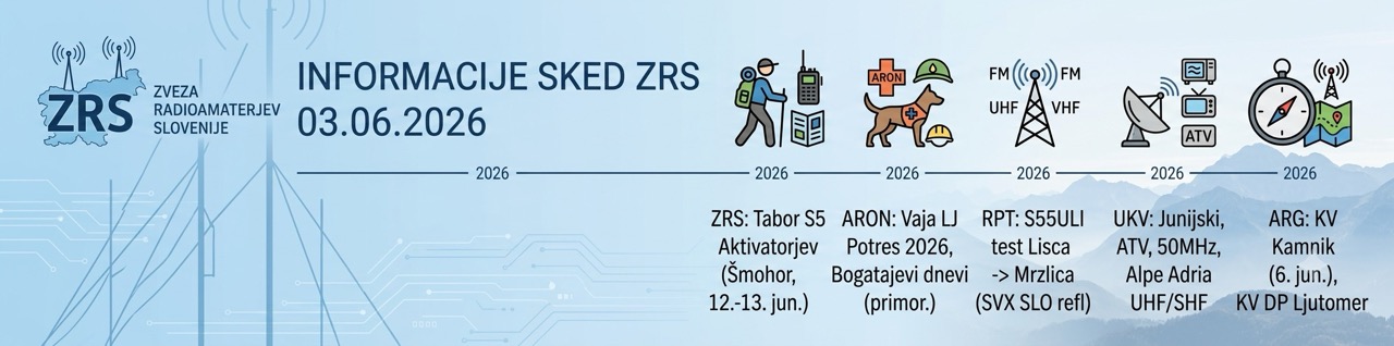 Informacije SKED ZRS 03.06.2026