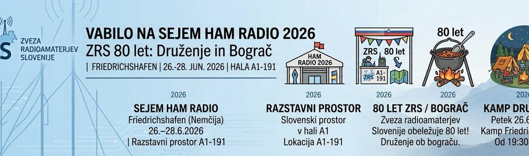 Vabilo na sejem HAM RADIO 2026